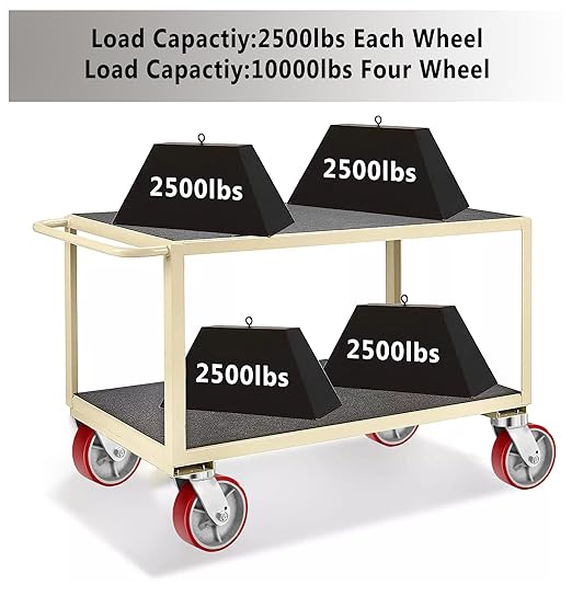 2" Wide Polyurethane on Cast Iron Kingpinless Casters